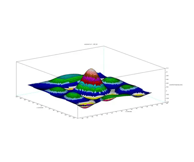 Реализована новая версия программного обеспечения Istra4D